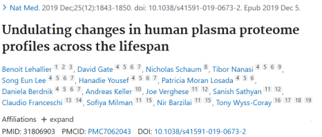 Undulating changes in human plasma proteome profiles across the lifespan