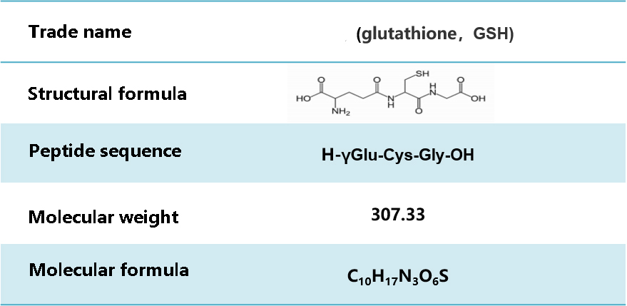 Glutathione widely used in cosmetics, health products and drugs.