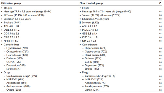 Main features of cohort studies